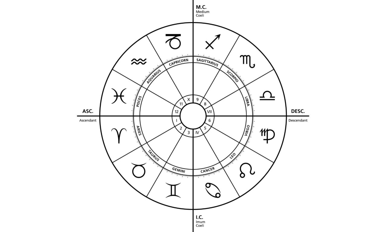 Τι είναι τελικά το Μεσουράνημα; Αλήθειες, ψέματα και Αστρολογικοί αστικοί μύθοι