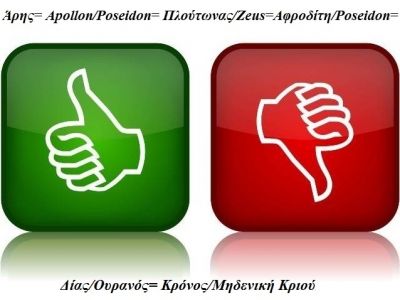 Η αστρολογική συμβουλή της ημέρας 10/6