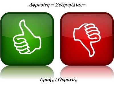 Η αστρολογική συμβουλή της ημέρας 8/7