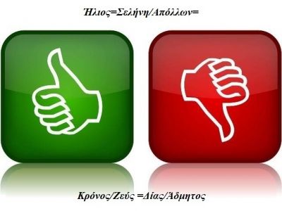 Η αστρολογική συμβουλή της ημέρας 3/8