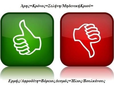 Η αστρολογική συμβουλή της ημέρας 1/11