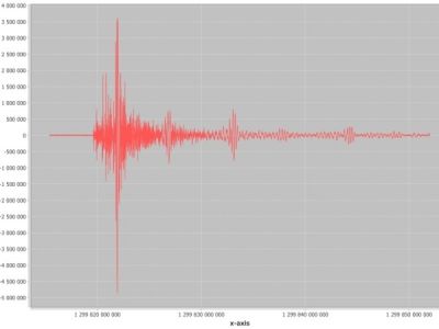Οι πιθανότητες ενός μεγάλου ή καταστροφικού σεισμού σύμφωνα με την αστρολογία