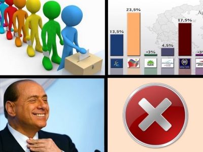 Αστρολογική επικαιρότητα, 26/12