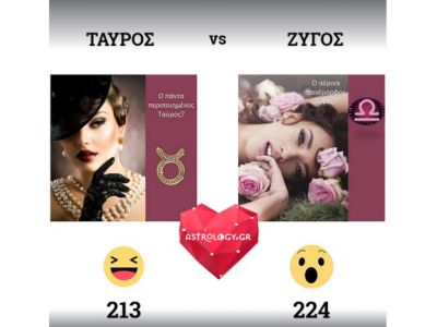 Live Astro-Κουίζ: Ψήφισε το πιο όμορφο ζώδιο