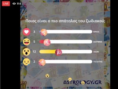Live Astro-Κουίζ: Ψήφισε το πιο σπάταλο ζώδιο
