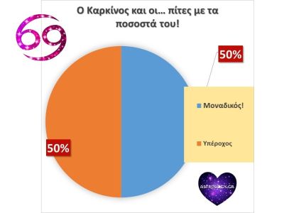 Οι πίτες του Καρκίνου!