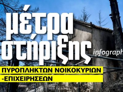 Τα μέτρα στήριξης πυρόπληκτων νοικοκυριών και επιχειρήσεων – Δείτε το Infographic του Newsbomb.gr