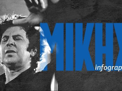 Μίκης Θεοδωράκης: Οι σημαντικότεροι σταθμοί της ζωής του - Δείτε το Infographic του Newsbomb.gr