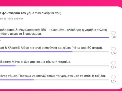 Τι πιστεύουν οι Έλληνες για τον γάμο;