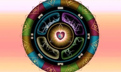Ημερήσιες Προβλέψεις για όλα τα Ζώδια 12/11