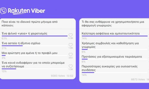 Τι πραγματικά αναζητούν οι γυναίκες στην Ελλάδα στις εφαρμογές γνωριμιών