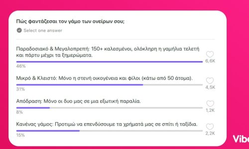 Τι πιστεύουν οι Έλληνες για τον γάμο;