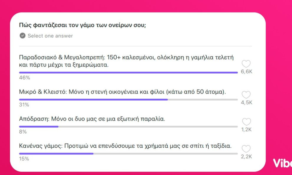 Τι πιστεύουν οι Έλληνες για τον γάμο;