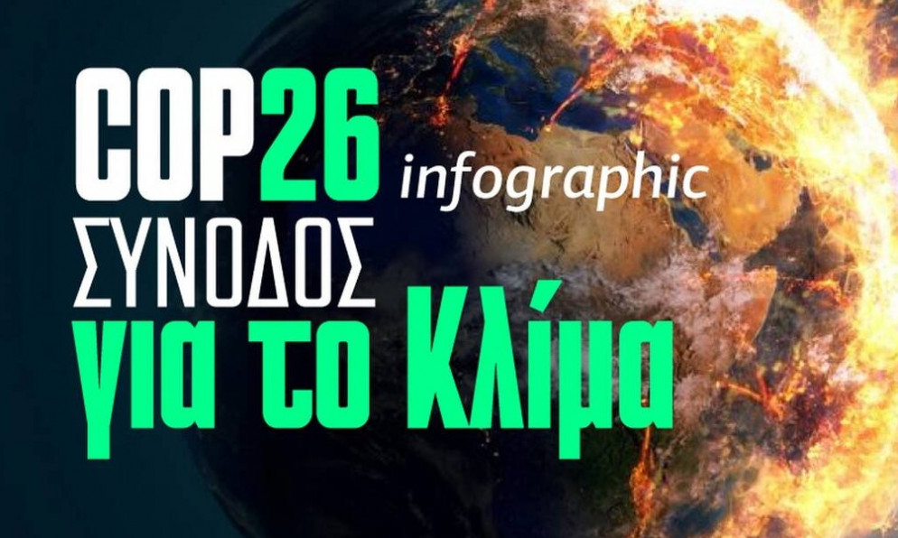 COP26: Η καρδιά της Γης χτυπάει στη Γλασκώβη: H Σύνοδος για το κλίμα στο Ιnfographic του Newsbomb.gr